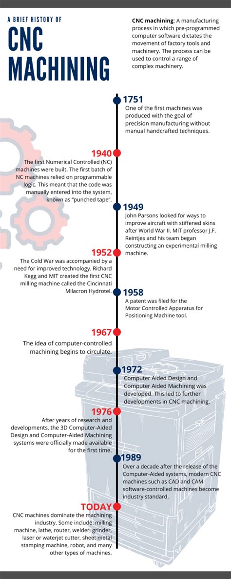 history of the cnc machine|cnc timeline.